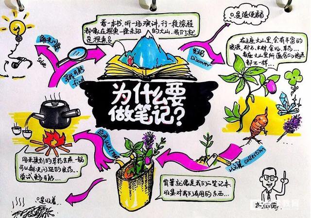 学生应该怎样去做笔记呢？三种做笔记的方法分享！