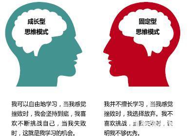 成长性思维与固定性思维的区别是什么呢?正确的培养模式是什么?