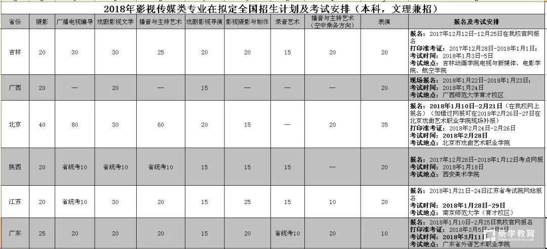 吉林动画学院2018年影视传媒类专业招生详情、招生考试安排分享！
