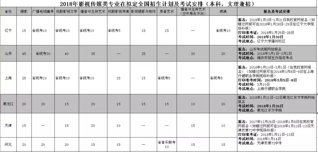 吉林动画学院2018年影视传媒类专业招生详情、招生考试安排分享！