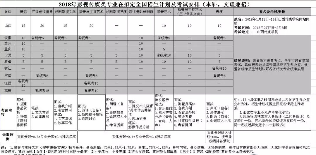吉林动画学院2018年影视传媒类专业招生详情、招生考试安排分享！