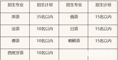 南京大学2018年保送生招生简章发布