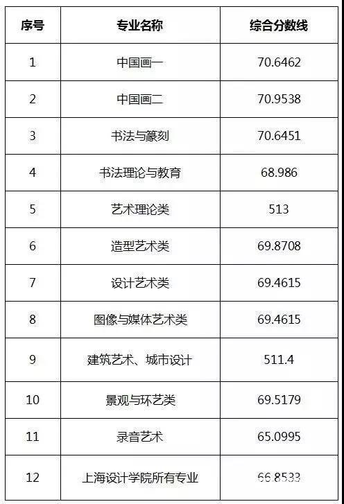 中国美术学院2018年“三位一体”综合评价招生章程详情