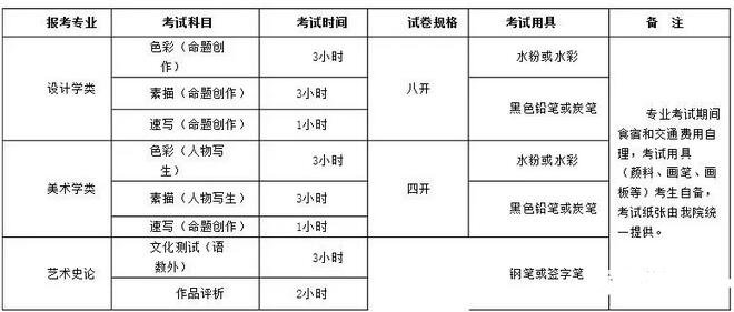 清华大学美术学院2018招生简章及2017录取分数线