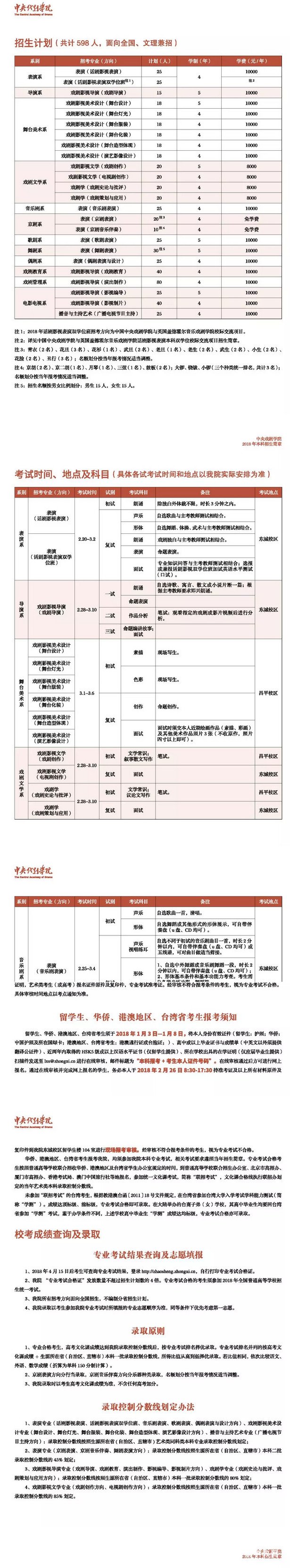 中央戏剧学院2018招生简章及2017录取分数线！