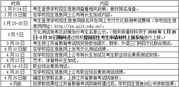 南京工业职业技术学院2018年提前招生简章出炉