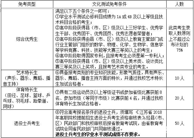 南京工业职业技术学院2018年提前招生简章出炉