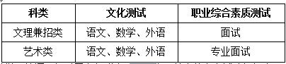 南京工业职业技术学院2018年提前招生简章出炉