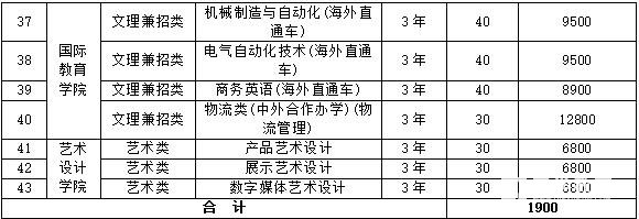 南京工业职业技术学院2018年提前招生简章出炉