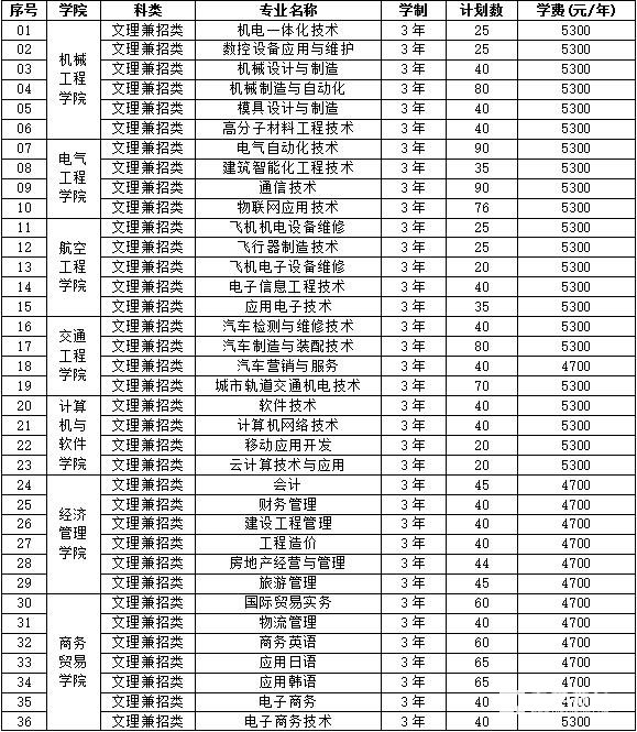 南京工业职业技术学院2018年提前招生简章出炉