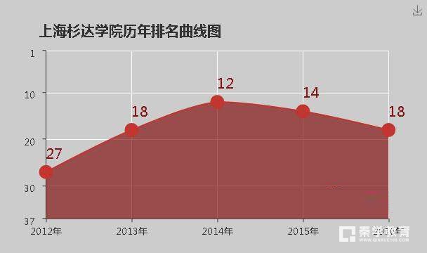 上海杉达学院是几本?是一本二本还是三本院校？