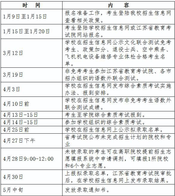 南京科技职业学院2018年提前招生简章详情