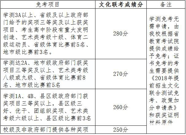 南京科技职业学院2018年提前招生简章详情