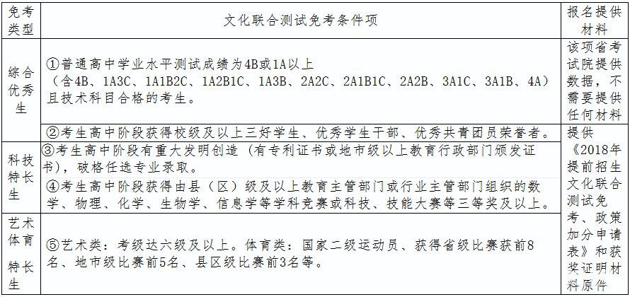 南京科技职业学院2018年提前招生简章详情