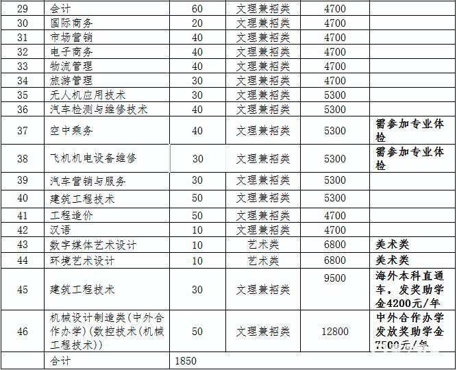 南京科技职业学院2018年提前招生简章详情