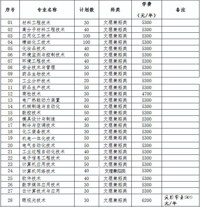 南京科技职业学院2018年提前招生简章详情