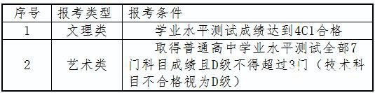 南京科技职业学院2018年提前招生简章详情