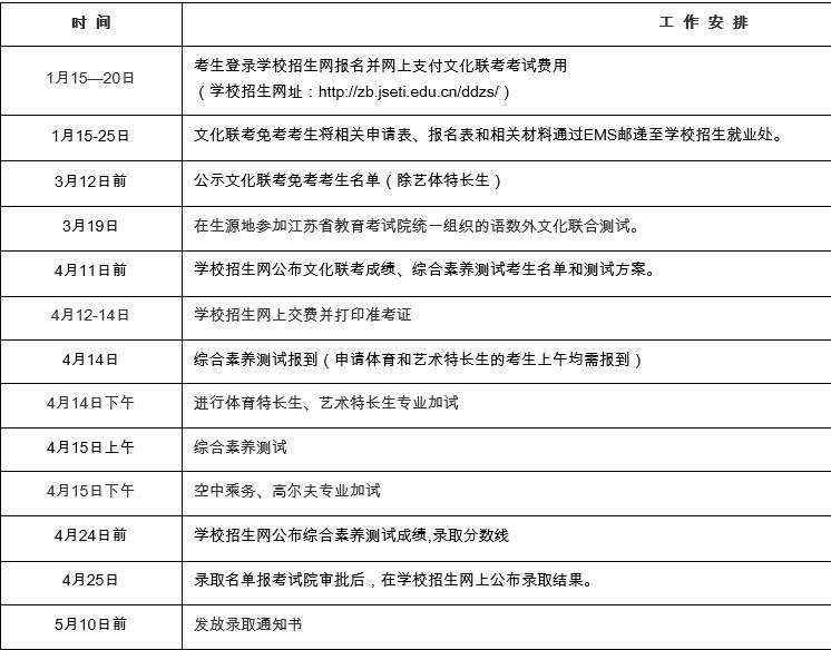 江苏经贸职业技术学院2018年高职提前招生简章官方