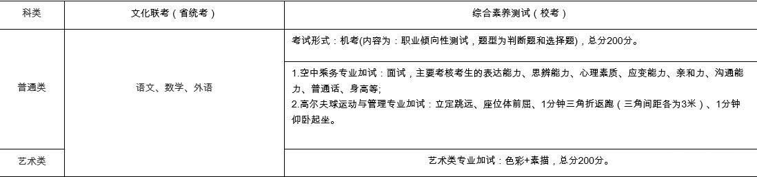 江苏经贸职业技术学院2018年高职提前招生简章官方
