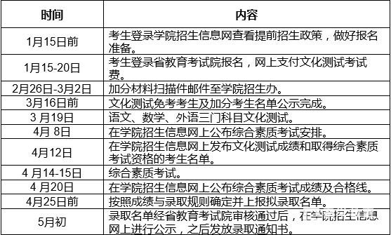 江苏卫生健康职业学院2018年提前招生简章官方版