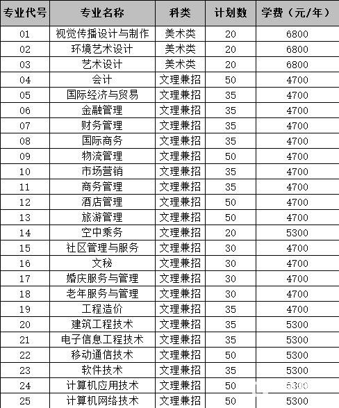 南京城市职业学院2018年提前招生章程内容