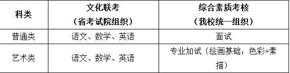 南京城市职业学院2018年提前招生章程内容