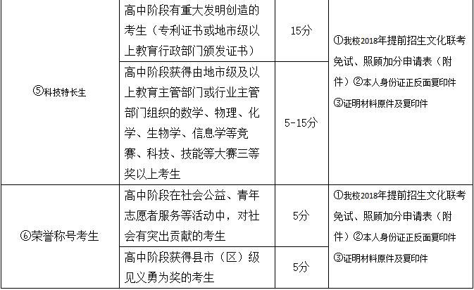 南京城市职业学院2018年提前招生章程内容