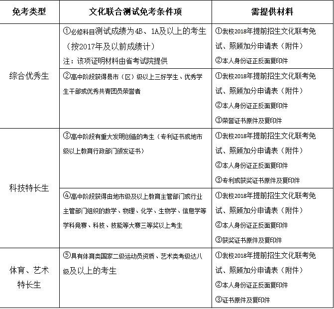 南京城市职业学院2018年提前招生章程内容