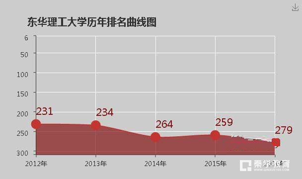东华理工大学是几本？是一本二本还是三本学校？