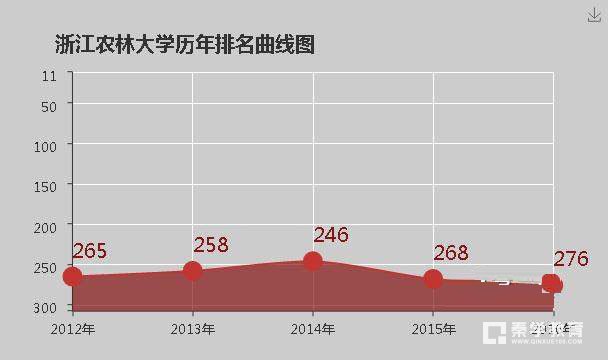 浙江农林大学怎么样？好不好？大学排名怎么样？