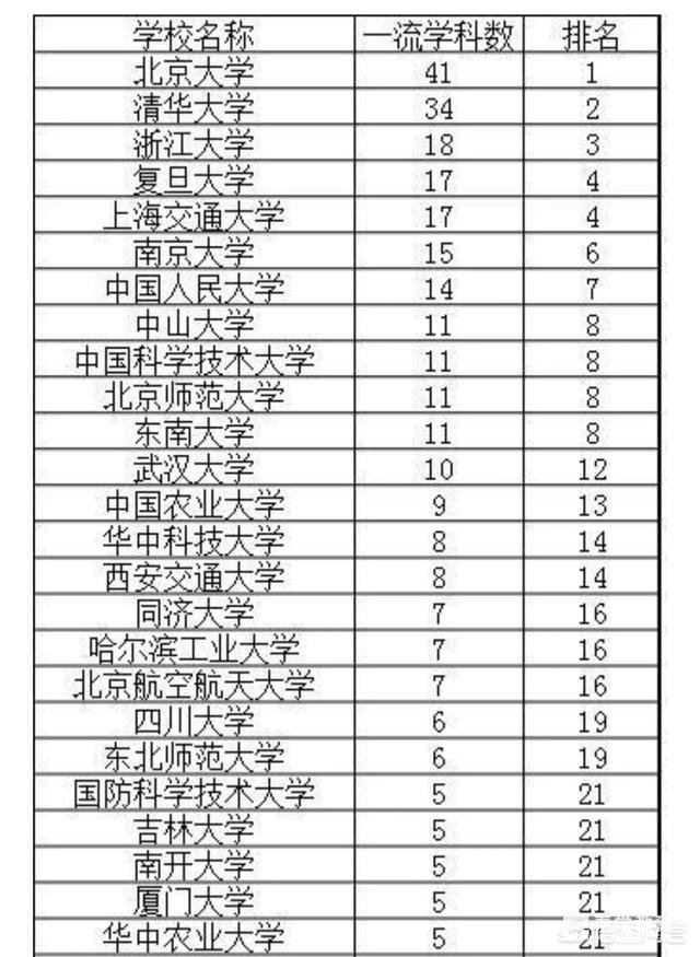 厦门大学和武汉大学哪个大学更好？哪个学校学费更贵？