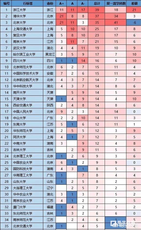 厦门大学和武汉大学哪个大学更好？哪个学校学费更贵？