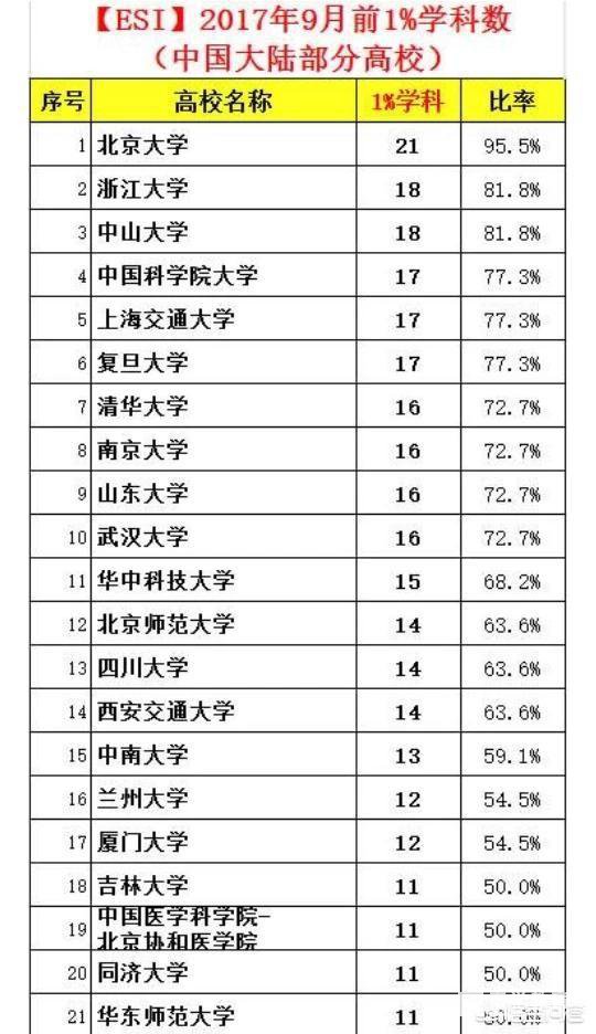 厦门大学和武汉大学哪个大学更好？哪个学校学费更贵？