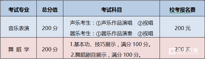 百色学院2018年音乐与舞蹈学院招生简章公布