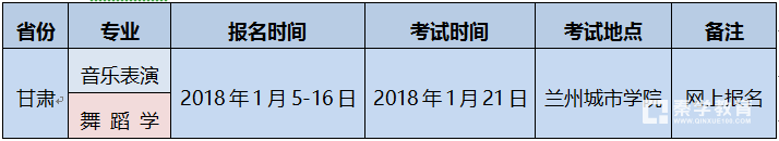 百色学院2018年音乐与舞蹈学院招生简章公布