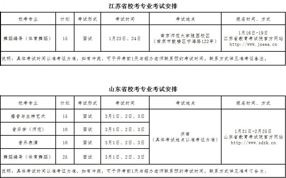 南京师范大学泰州学院2018年艺术类招生简章官方版