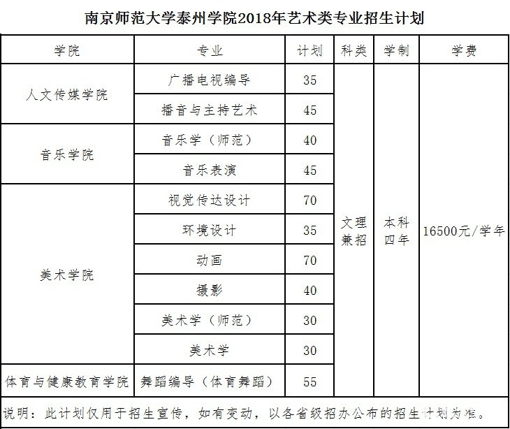 南京师范大学泰州学院2018年艺术类招生简章官方版