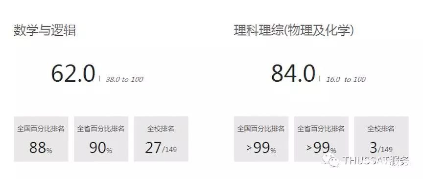 THUSSAT 2017-2018年三测、四测报名即将开始