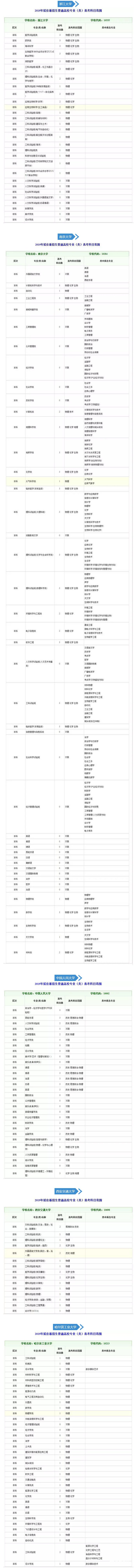 2019各高校浙江地区“选考”科目要求出炉，名校对物理重视