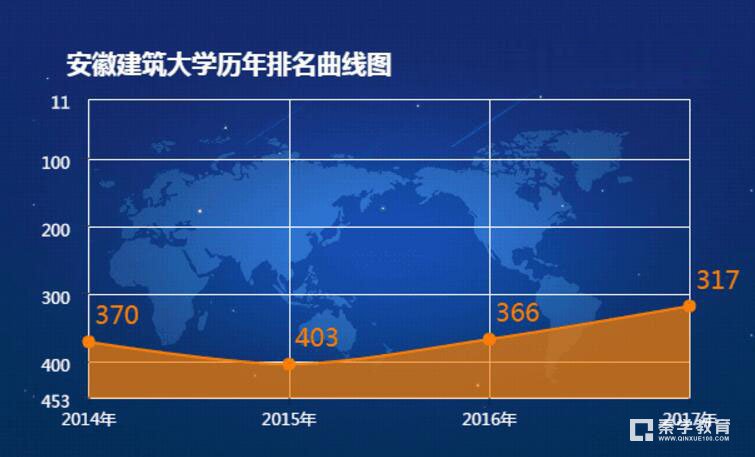 安徽建筑大学排名是多少？安徽建筑大学简介
