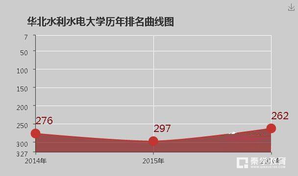华北水利水电大学是几本？华北水利水电大学排名是多少？