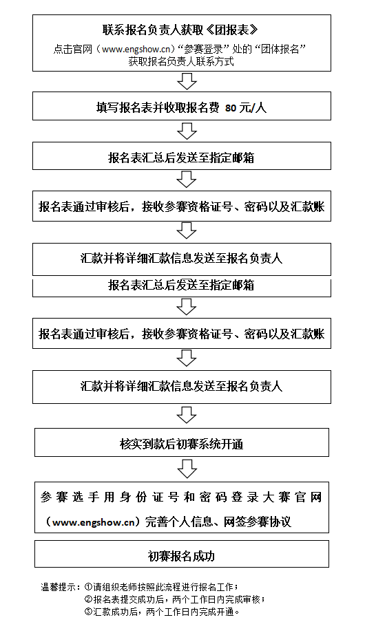 2018年第17届全国创新英语大赛报名时间及参赛指南