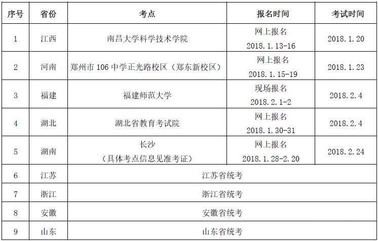 南京工业大学2018年艺术类专业招生简章官方版
