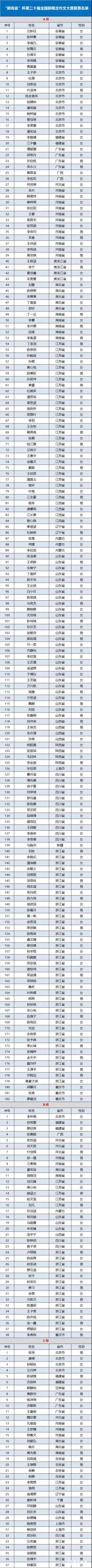“新阅会”杯第二十届全国新概念作文大赛复赛名单及注意事项