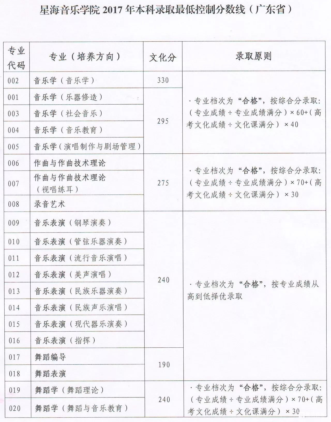星海音乐学院2018年本科招生简章及2017分数线！