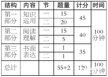 重磅|2018年北京高考考试说明发布！《论语》纳入考查范围