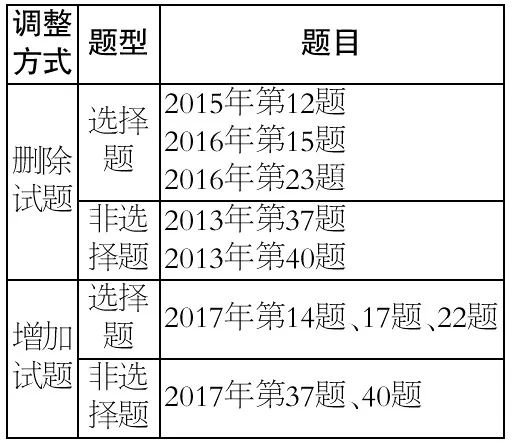 重磅|2018年北京高考考试说明发布！《论语》纳入考查范围