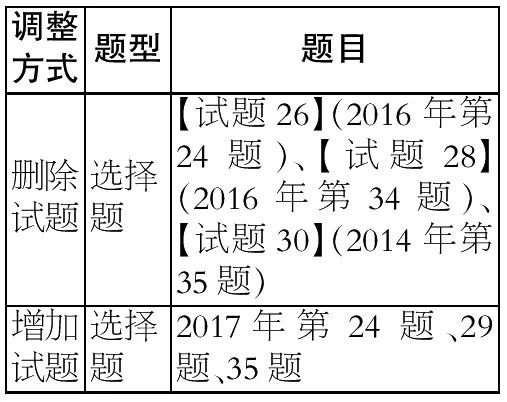 重磅|2018年北京高考考试说明发布！《论语》纳入考查范围