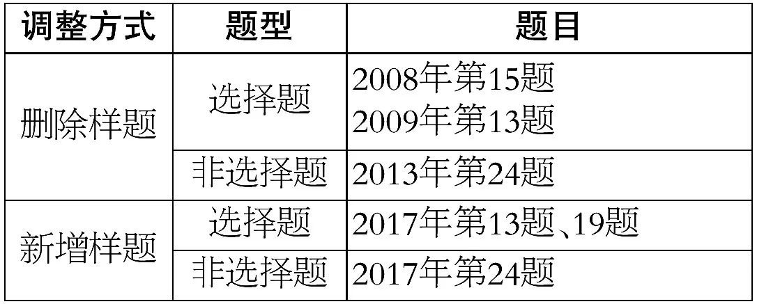 重磅|2018年北京高考考试说明发布！《论语》纳入考查范围