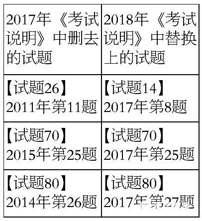 重磅|2018年北京高考考试说明发布！《论语》纳入考查范围